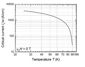 Figure 25